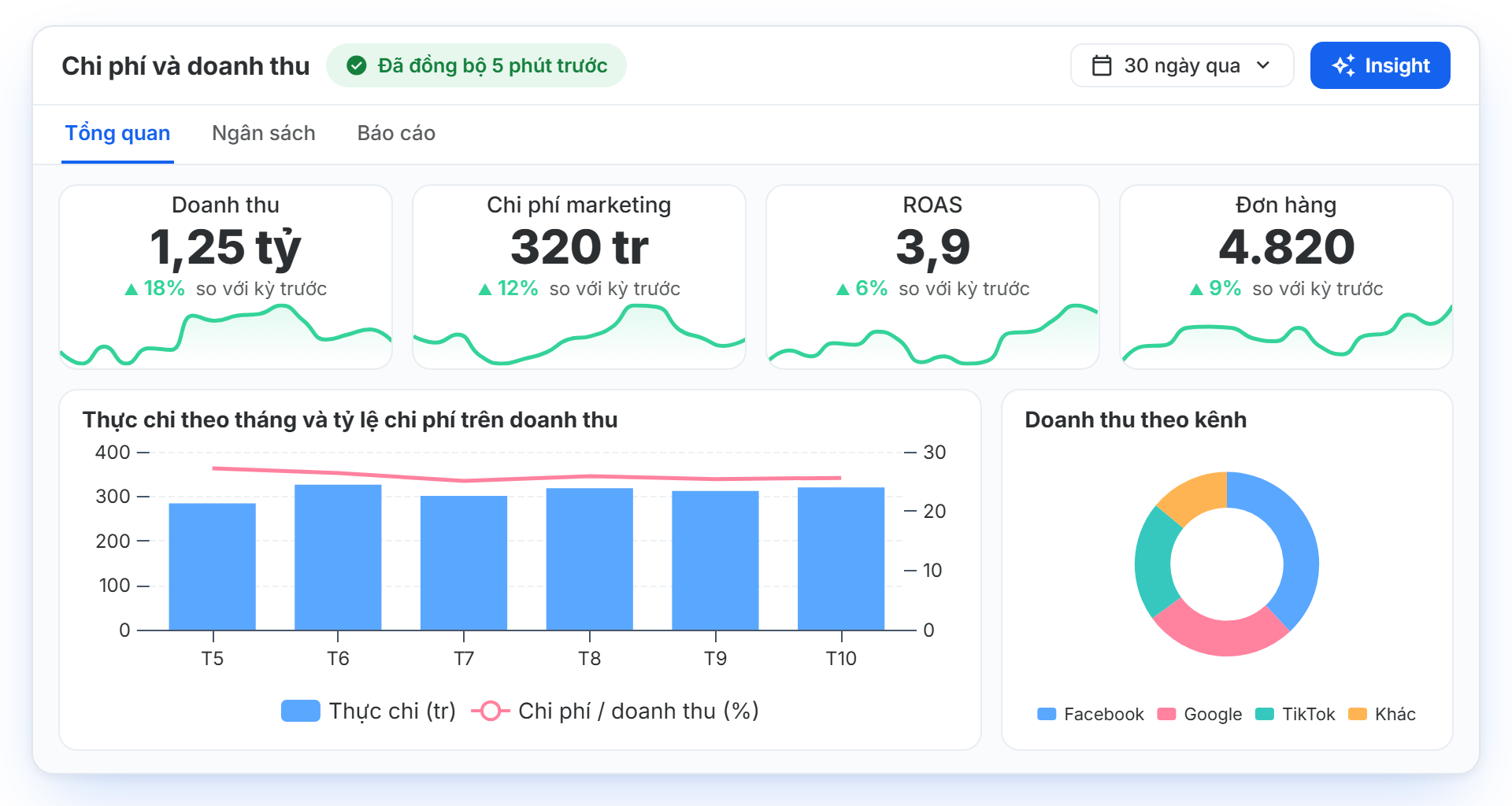 Chart & Dashboard
