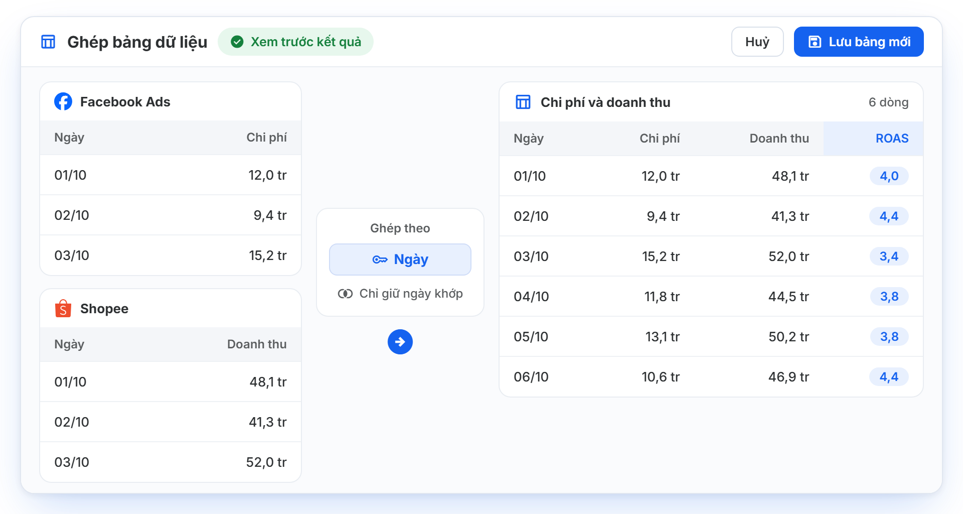 Chỉnh sửa & hợp nhất dữ liệu