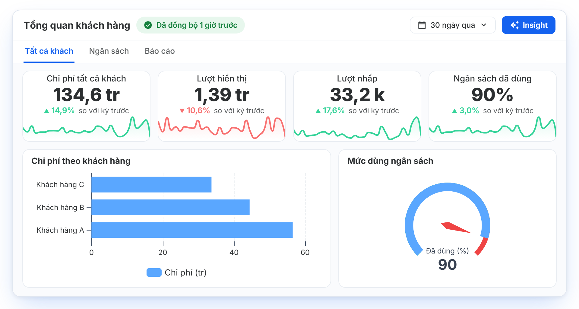 Chart & Dashboard