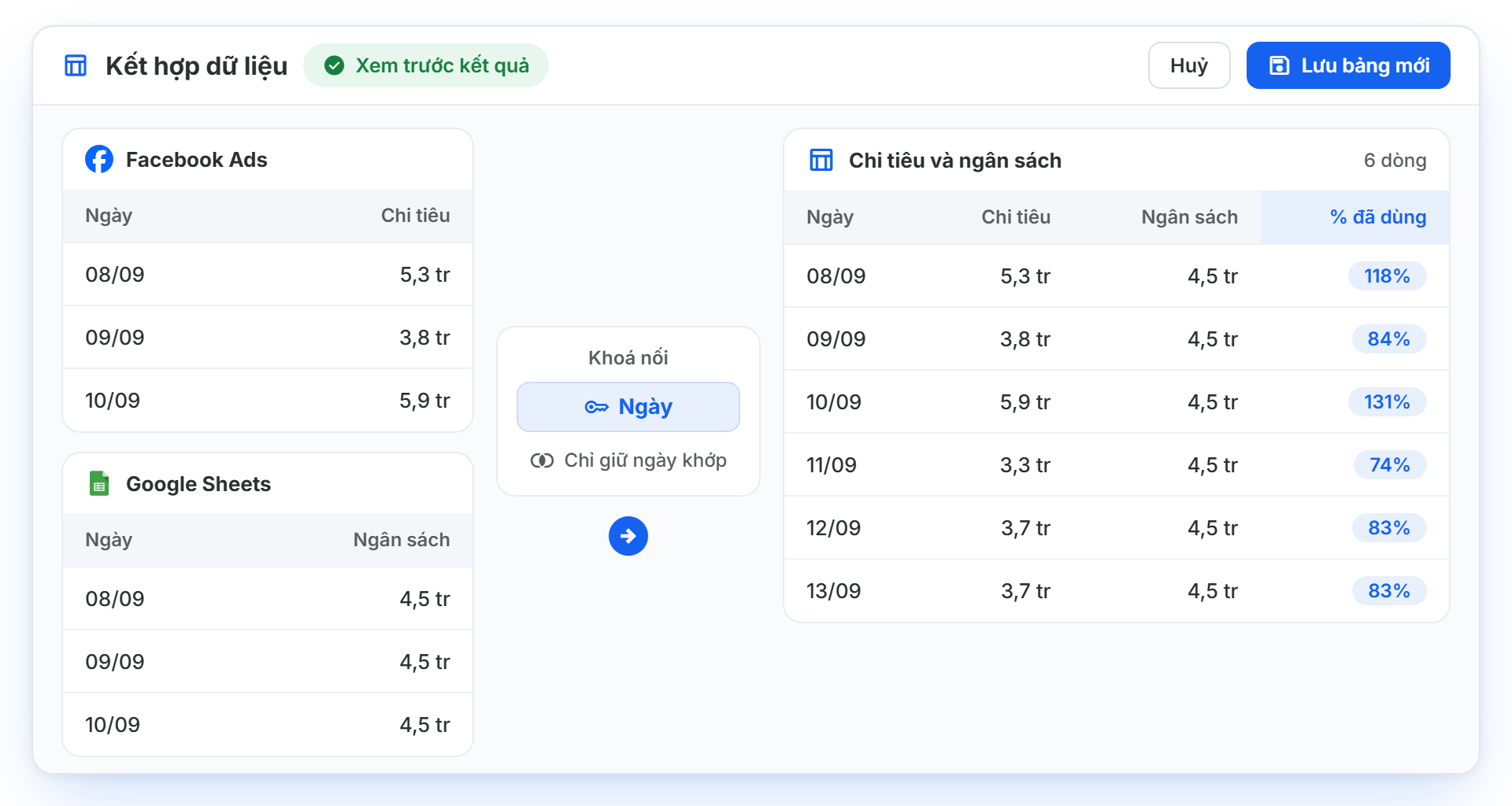 Chỉnh sửa & hợp nhất dữ liệu