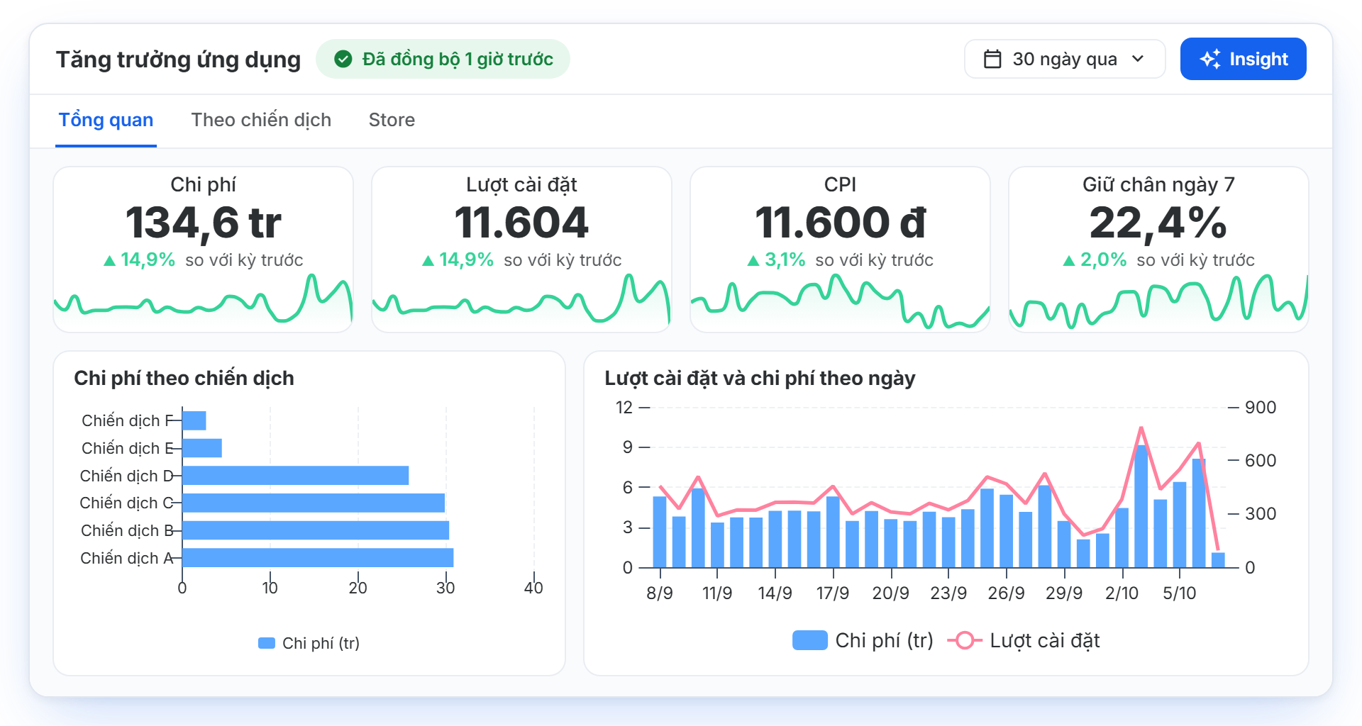 Chart & Dashboard