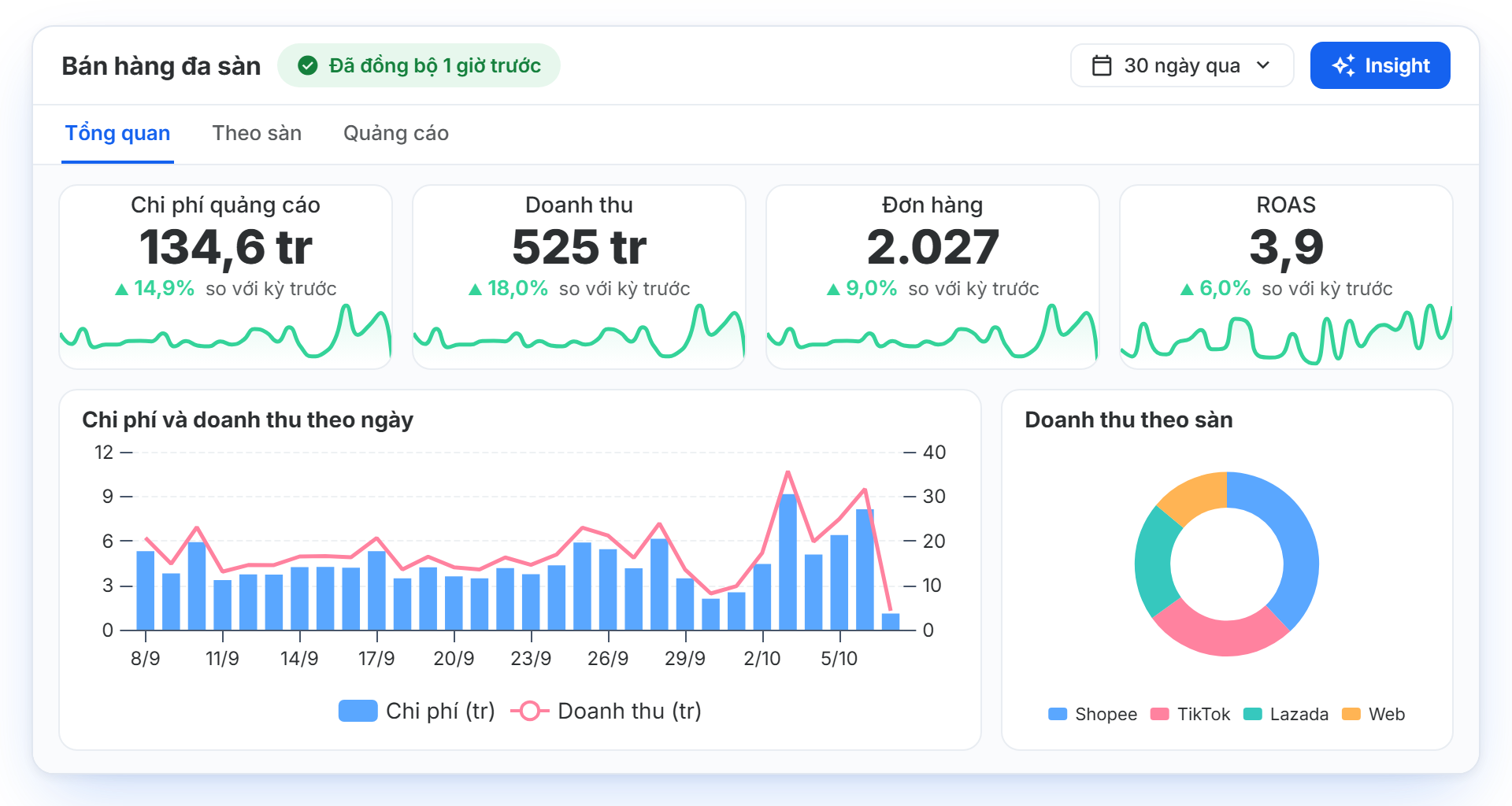 Chart & Dashboard