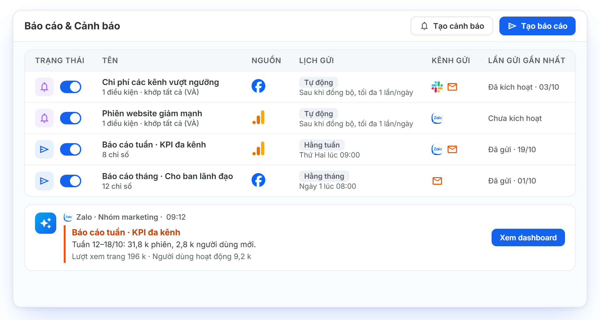 Báo cáo & Cảnh báo
