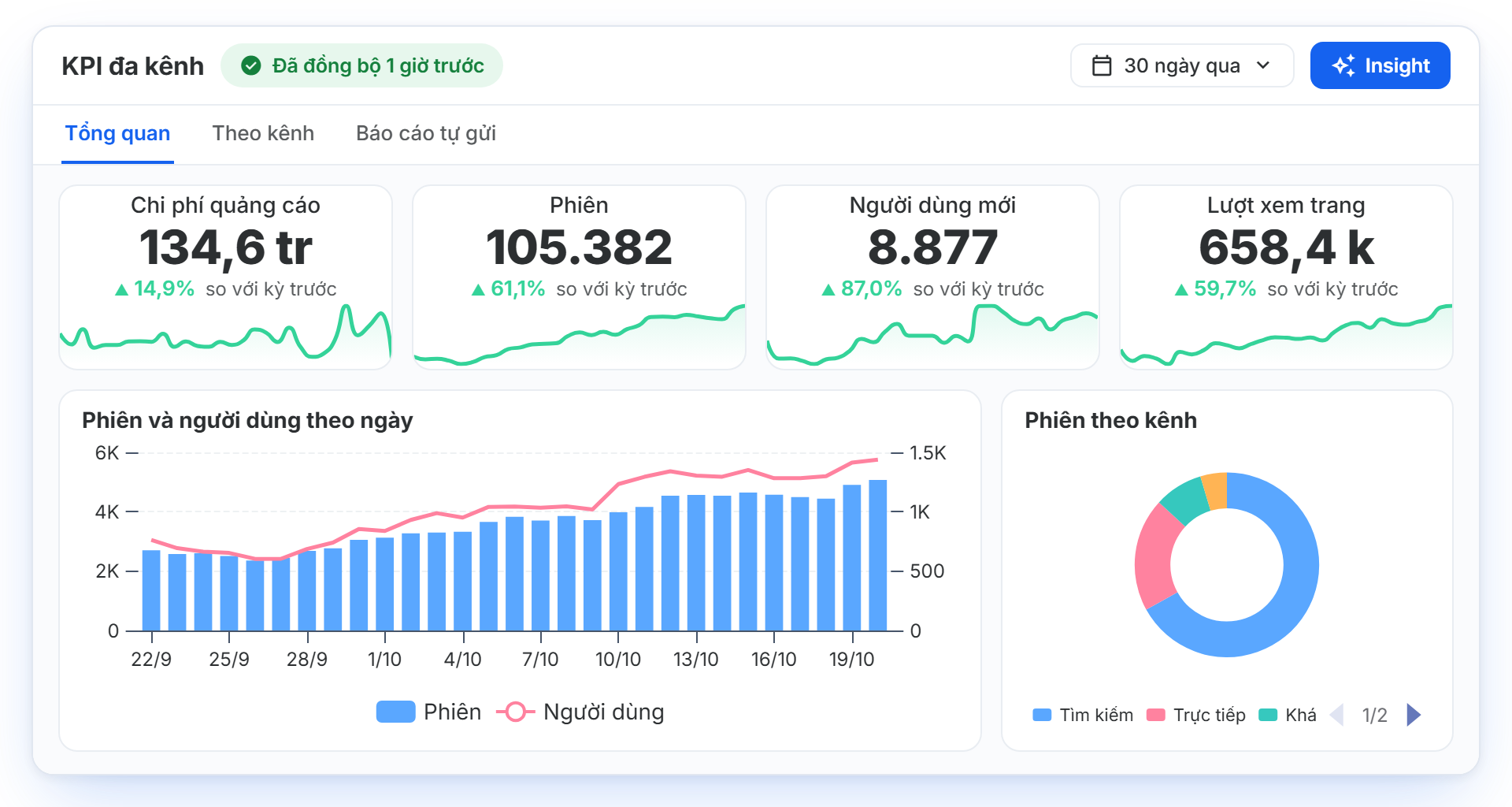 Chart & Dashboard