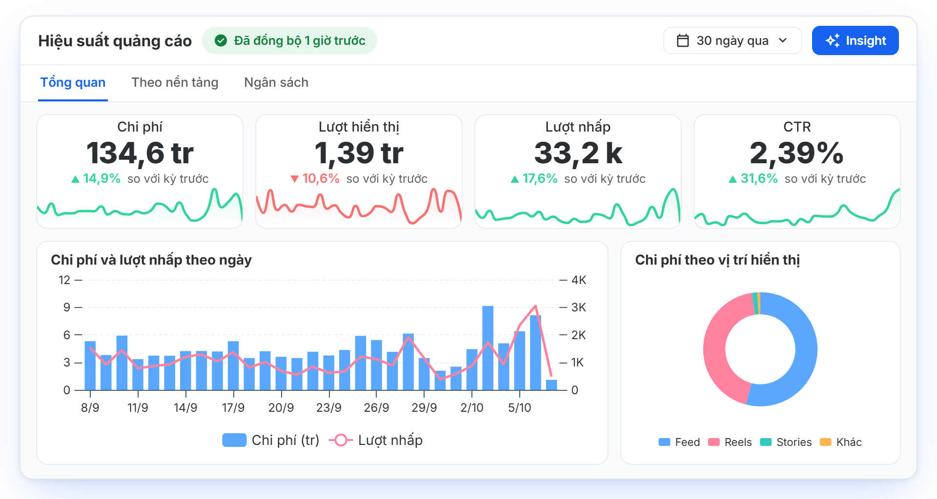 Chart & Dashboard