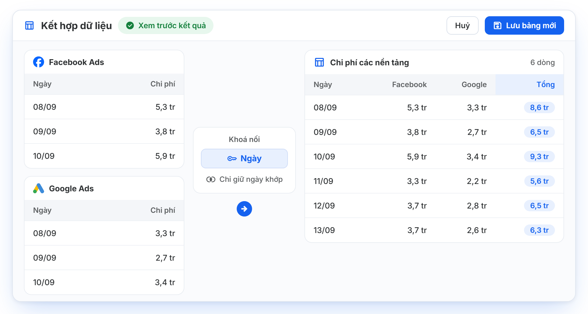 Chỉnh sửa & hợp nhất dữ liệu