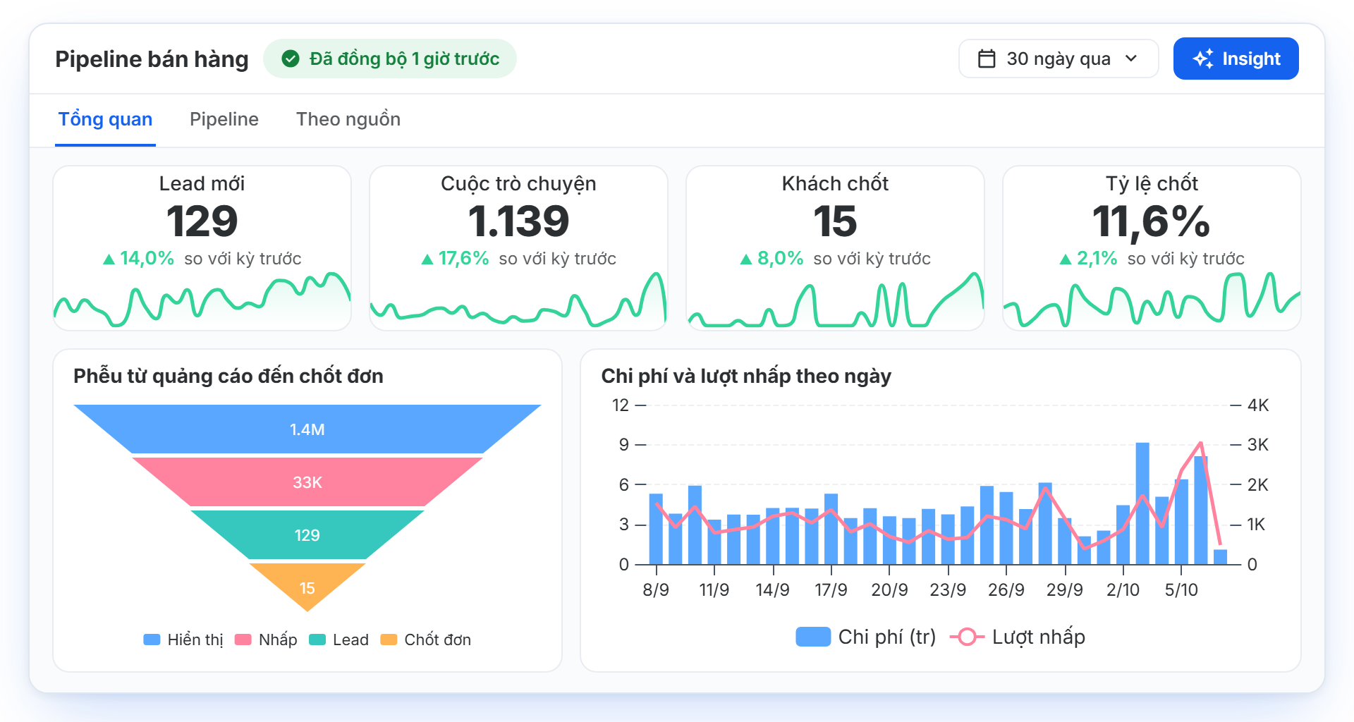 Chart & Dashboard