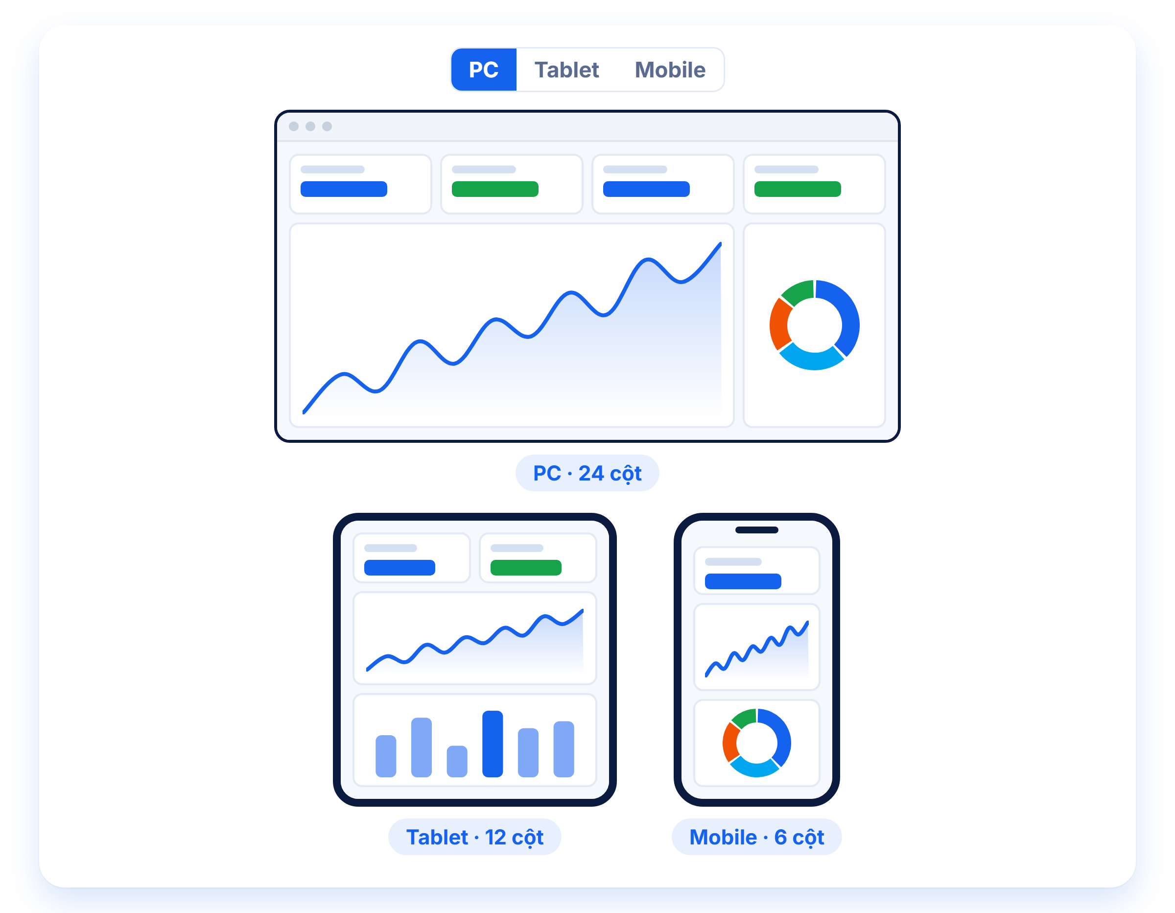 Bố cục dashboard theo thiết bị