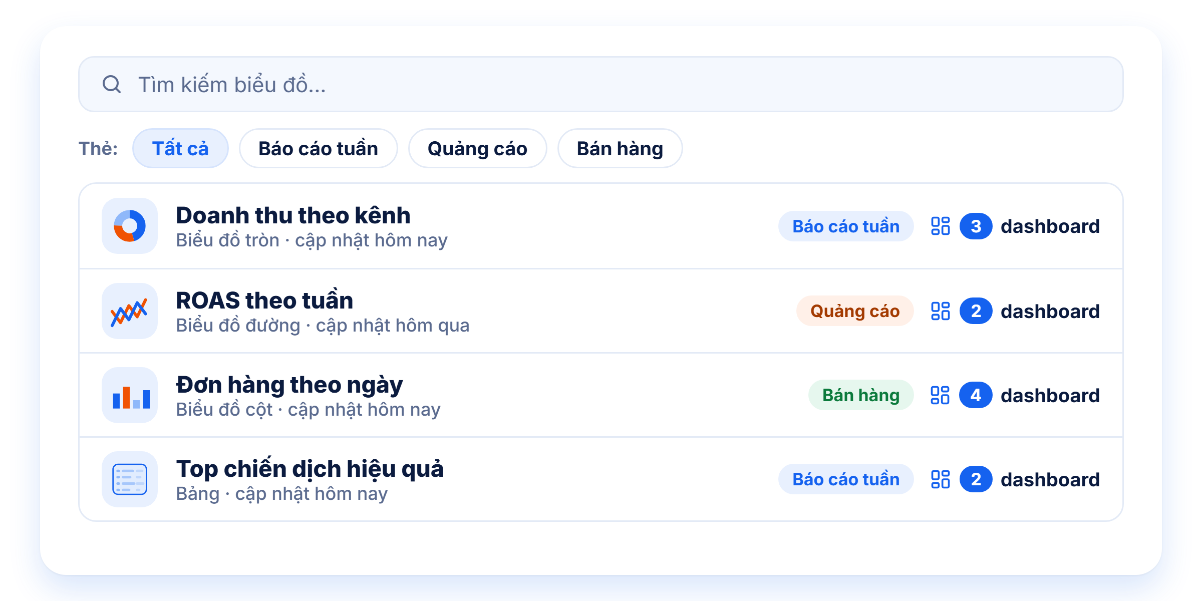 Chartfeat library