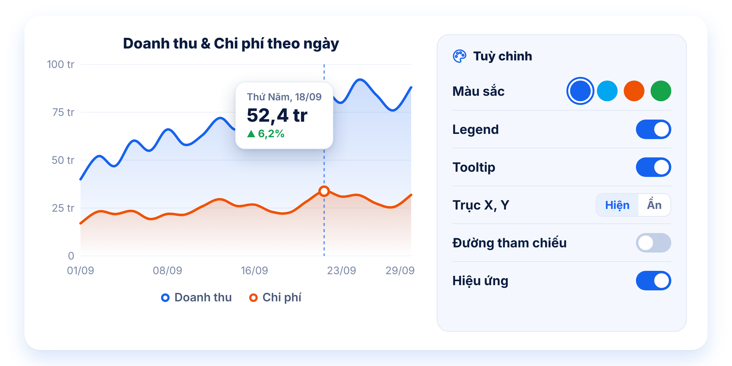 Chartfeat style