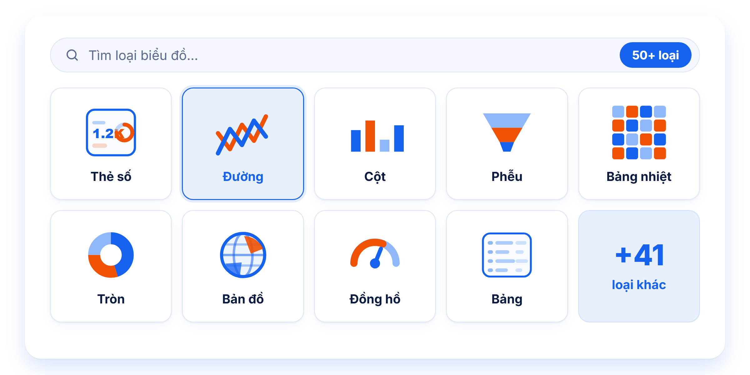 Chartfeat types