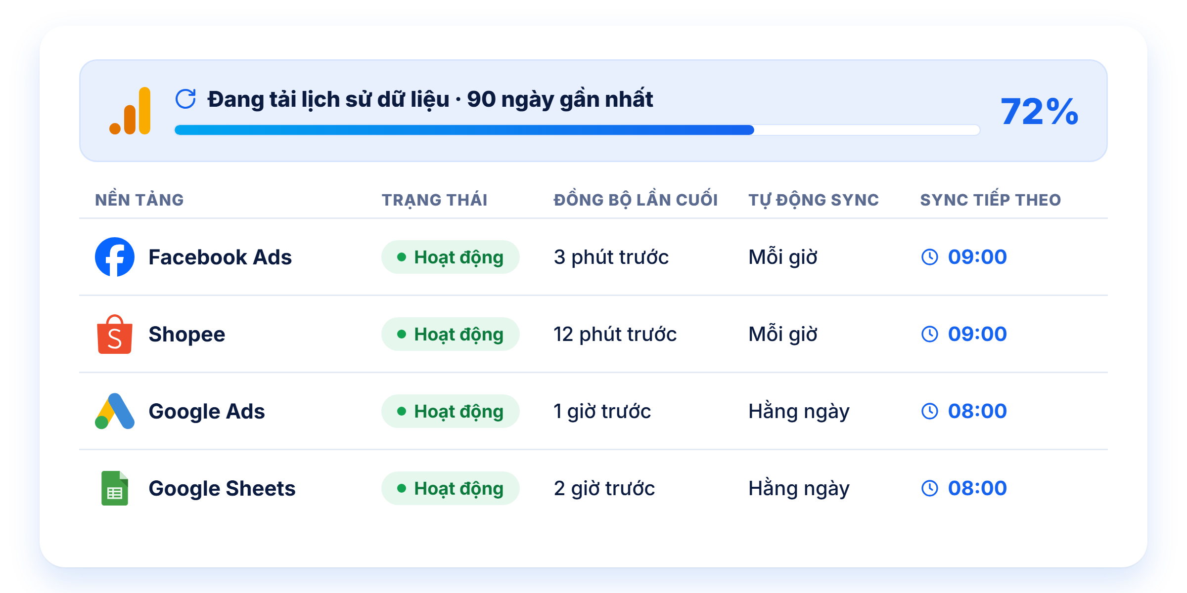 Feature sync